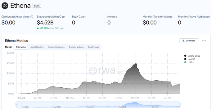 The image features a chart showing a graph that tracks the movement of Etherian stablecoin, which has recently started moving upwards on the graph. The chart displays several key points about the coin's progress, such as its increasing value and its shift from being the "most liquid" coin to becoming more "resistant" or durable over time. This evolution is associated with the development of more resilient types of collateral in the cryptocurrency ecosystem, which can better protect investors and contribute to the growth of DeFi projects that rely on it for transactions. The post seems to be an advertisement from Etherian Mining or a related service offering this information, emphasizing the importance of stability coins like Etherian.