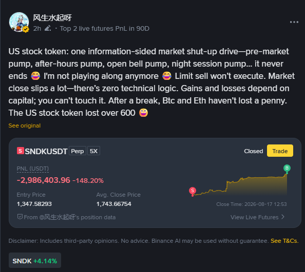 A Binance social media post by user '风水水起呀' complaining about US stock token manipulation, showing a closed SNDKUSDT perpetual futures position with a loss of -2,986,403.96 USDT (-148.20%).