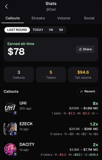 A dark-themed Stats screen for @Dali showing "Earned all-time $78," with Callouts, Streaks, Volume, and Social tabs and entries for UHI, EZECK, and DACITY.