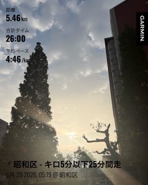 A Garmin running stats screen shows a 5.46 km run with an average pace of 4:46/km in Suginami Ward at 5:19 AM on June 29, 2026, overlaid on a photo of a sunlit runner statue. The image caption "昭和区・キロ5分以下25分間走" and the post's mention of stepping up the pace to 4:45/km align with the displayed stats of a faster-than-usual early morning run.