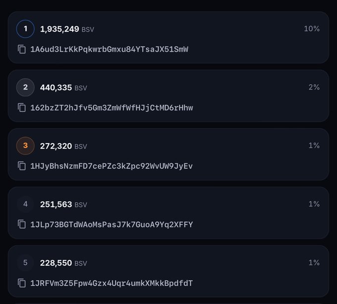 A cryptocurrency wallet interface displaying the top 5 BSV holdings with addresses and percentages, topped by 1,935,249 BSV at 10%.