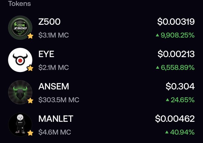 A crypto portfolio tracker displays four tokens—Z500 ($3.1M MC, +9,908.25%), EYE ($2.1M MC, +6,558.89%), ANSEM ($303.5M MC, +24.65%), and MANLET ($4.6M MC, +40.94%)—showcasing gains that suggest a diversified memecoin holdings list in response to the $ANSEM folio query.