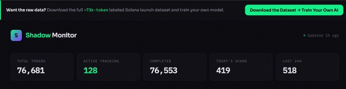 The image features a dashboard with various pieces of information displayed, including data about tokens, activity logs, and transaction details related to Solana's token system. Below this, there is a section dedicated to training agents using the provided data. The main focus of the image is the caption "My AI agents scanned over 76,681 solana tokens over last 3 months i'm now making this crucial data available for anyone who would want to train their agent on it full dataset, a 27MB .csv available for free sign up on Karoshi.Fun". This highlights the importance of using this data to effectively train and manage agents in the Solana token system.