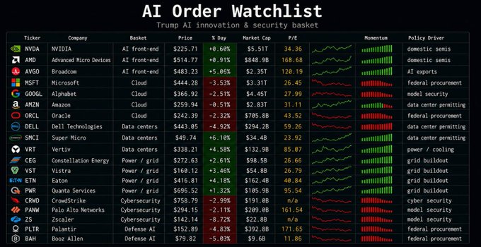 The image features a page from a poster with information about AI Order Watchlist, which includes details such as the names of companies involved and their market sectors. The text also mentions a few advertising promotions related to the watchlist or related products for $15. The main focus is on what it means and how these businesses can get involved in this service.