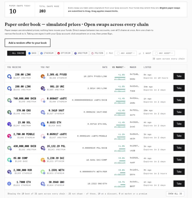 A screenshot of a cryptocurrency exchange order book titled 'Paper order book — simulated prices · Open swaps across every chain,' showing trade offers across chains including Base, Ethereum, Optimism, Arbitrum, Polygon, and Mantle.