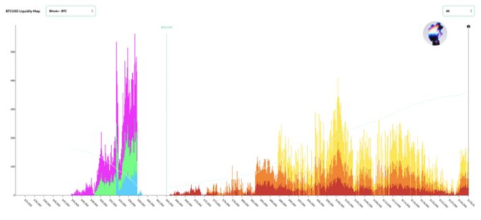 A colorful bar chart titled 'BTC/ORD Liquidity Map' showing large spikes of activity in magenta, green, yellow, and orange, with a small avatar of a dog in a suit in the top right corner.