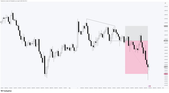 A TradingView candlestick chart showing price action with annotations including a pink-shaded bearish zone and a 'SUPPLY' label, indicating a downward market trend.
