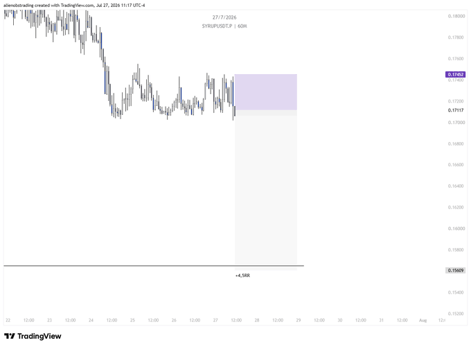 This image shows a TradingView chart for SYRUPUSDT.P on July 27, 2026, indicating a short trade with a target of +4.5RR. The trade execution and details are reportedly posted in Discord, as mentioned in the accompanying post.