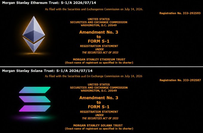 The image shows two SEC Form S-1/A Amendment No. 3 registration statements filed by Morgan Stanley on July 14, 2026—one for the proposed Morgan Stanley Ethereum Trust (Registration No. 333-292593) and another for the Morgan Stanley Solana Trust (Registration No. 333-292587)—visually confirming the company's updated filings for its spot Ethereum and Solana ETFs as referenced in the accompanying post.