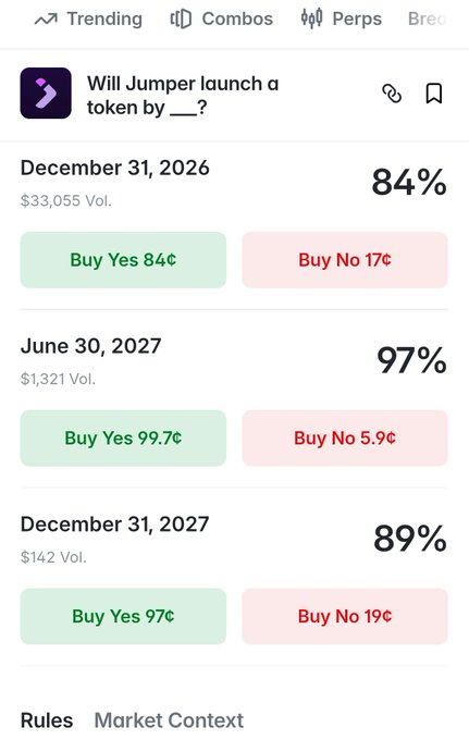 A Polymarket prediction market page asking 'Will Jumper launch a token by ___?' with 'Yes' probabilities of 84% by Dec 31, 2026, 97% by June 30, 2027, and 89% by Dec 31, 2027.