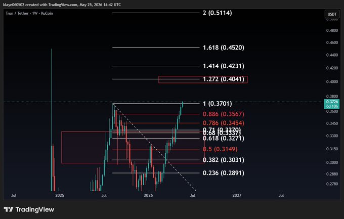 The image shows a stock chart with red lines representing the price of Bitcoin over time. The chart displays various price points for Bitcoin, including negative numbers indicating a decrease in value or a bear market situation. The chart also includes a legend that explains what each color represents and provides context about the data being displayed.