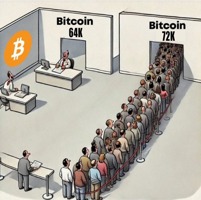 A cartoon illustration depicts a massive crowd of people lined up in a queue behind velvet ropes, all rushing toward a door labeled "Bitcoin 72K," while a separate, nearly empty booth labeled "Bitcoin 64K" with two workers sits abandoned to the left, alongside a Bitcoin logo.