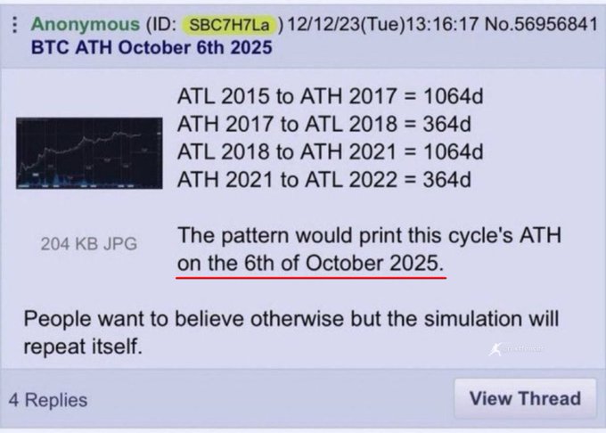 A screenshot of an advertisement for Bitcoin with a caption that reads "DON’T OVERTHINK IT. Just wait until October 6. Then buy $BTC Bitcoin has always moved in a 4-year cycle. And every cycle, people say the same: “This time is different.” It isn'