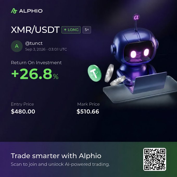 An Alphio trading advertisement showing a XMR/USDT LONG trade by @tunct with a +26.8% ROI, entry price of $480.00, and mark price of $510.66, featuring a purple robot character with a QR code to join.