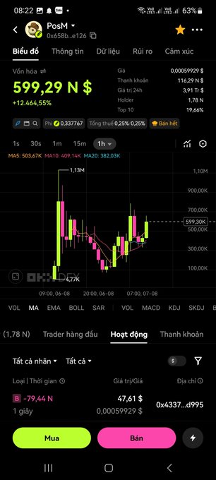 A cryptocurrency trading app screenshot showing the PosM token (6x58B) trading at 599.29 N$ with a +12,464.55% gain, displayed over a candlestick chart on a dark theme.