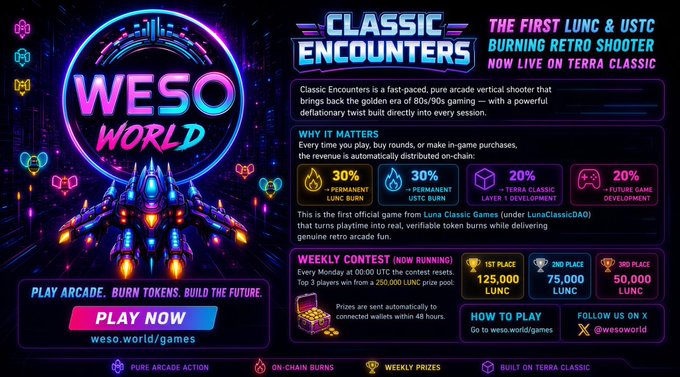 A promotional webpage for 'WESO WORLD' featuring 'CLASSIC ENCOUNTERS' described as 'THE FIRST LUNC & USTC BURNING RETRO SHOOTER NOW LIVE ON TERRA CLASSIC', with details about token burns (30% retro burns, 30% permanent USTC burns, 20% classic game development, 20% game development) and weekly contest prizes.