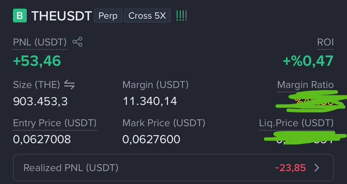 A trading interface for THE/USDT perpetual contract showing a PNL of +53.46, ROI of +0.47%, position size of 903,453.3 THE, entry price of 0.0627008, and a realized PNL of -23.85.