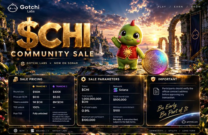 A '$CHI COMMUNITY SALE' promotional graphic from Gotchi Labs on the Solana network, featuring a cute green dragon mascot, with details on sale pricing ($0.10 Tranche 1, $0.05 Tranche 2), a 0.9% TGE unlock, and minimum commitment of $100.