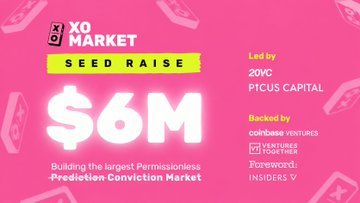 A promotional graphic for 'XO MARKET' announcing a '$6M SEED RAISE' led by '20VC' and 'PICUS CAPITAL,' backed by Coinbase Ventures, with text describing it as 'the largest Permissionless Prediction Conviction Market'.
