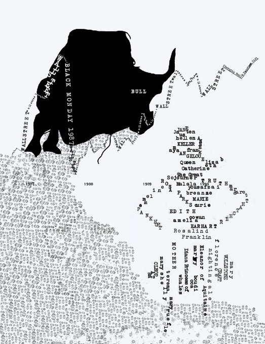 A typographic silhouette illustration of the bull from the Wall Street Charging Bull statue, composed of names like 'BULL', 'WALL STREET', and historical figures including Queen Catherine, Marie Antoinette, Joan of Arc, and others, referencing 'BLACK MONDAY 1987'.
