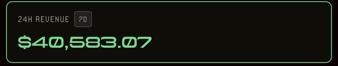 A digital dashboard display with green text on a black background reading '24H REVENUE' next to a '7D' button, showing a large value of '$40,583.07'.
