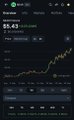 A cryptocurrency mobile app screen showing a coin's price at $5.63 with a candlestick chart and dark mode interface.