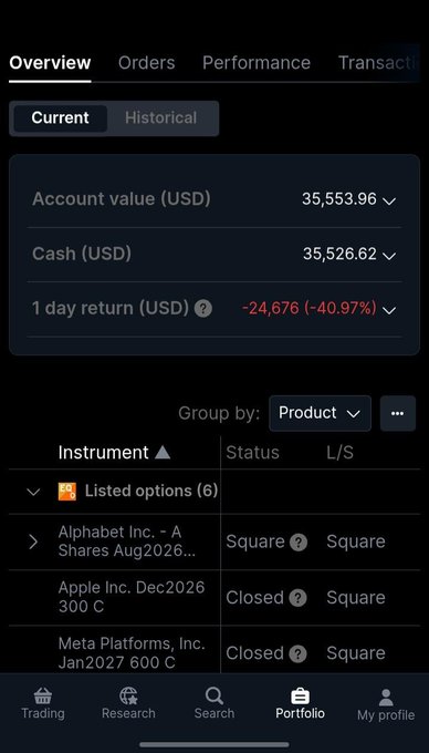 A mobile trading portfolio overview shows an account value of $35,553.96 against $35,526.62 in cash, with a stark 1-day return of -$24,676 (-40.97%) highlighted in red. The position list below includes listed options on Alphabet Inc. ($GOOGL), Apple Inc. ($AAPL), and Meta Platforms ($META). The image visually confirms the poster's self-deprecating "impressive" claim of a catastrophic 41% single-day portfolio loss.