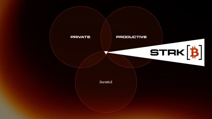 A graphic featuring a Venn diagram with overlapping circles labeled 'PRIVATE' and 'PRODUCTIVE,' with a pennant displaying 'STRK' alongside the Bitcoin logo, set against a dark red background.
