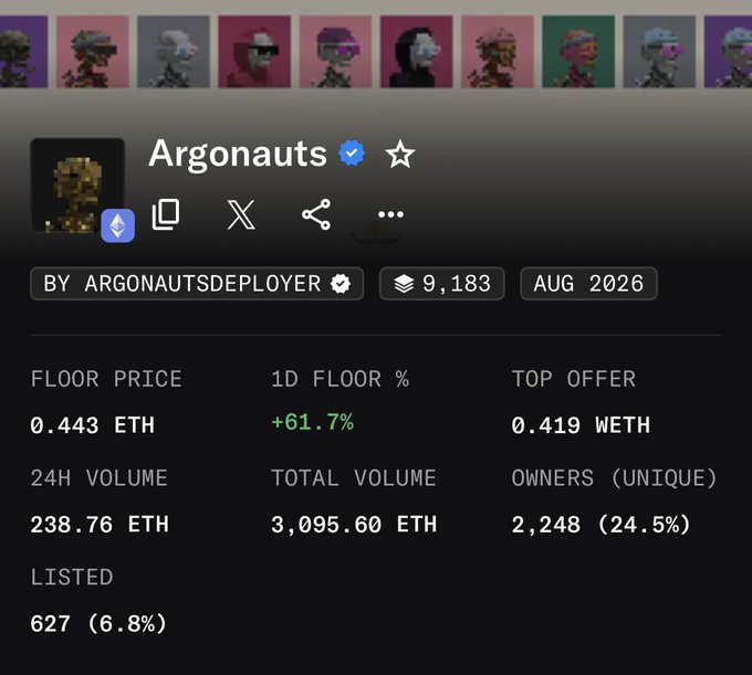 A cryptocurrency NFT collection page showing the 'Argonauts' by ARGONAUTSDEPLOYER, with stats including a floor price of 0.443 ETH, 24H volume of 238.76 ETH, and 2,248 unique owners.