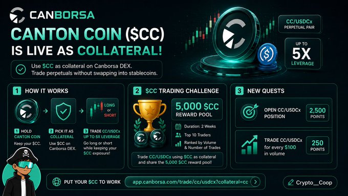 A promotional graphic from CanBorsa announcing 'CANTON COIN ($CC) IS LIVE AS COLLATERAL!' featuring steps on how it works, a trading challenge with a '5,000 $CC REWARD POOL', and details about the CC/USDCx perpetual pair with up to 5X leverage.