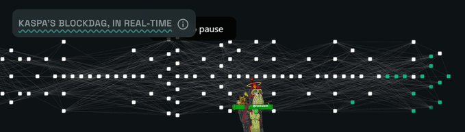 A screenshot showing 'KASPA'S BLOCKDAG, IN REAL-TIME' as a network visualization of connected blocks, with a small character visible at the bottom.