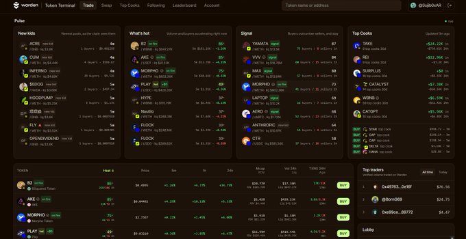 A screenshot of the 'woonden' Token Terminal platform displaying token metrics across Pulse (New KOLs, What's hot), Signal (Buyers customized), Top Cooks (Quickest 3m ago), Trending tokens, and Top traders leaderboard.