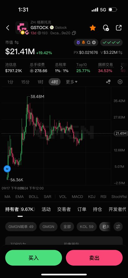 A mobile trading interface shows the GSTOCK (Gstock) token chart on a 4-hour timeframe with a market cap of $21.41M and a 19.42% gain.