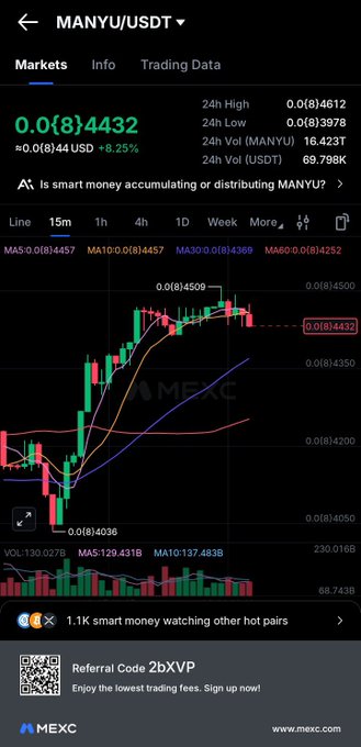 A mobile app screen showing cryptocurrency trading data for 'MANYU/USDT' on MEXC, including a candlestick chart, moving averages, volume bars, and a referral code '2bXVP'.