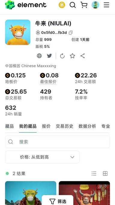 An Element NFT collection page for '牛来 (NIULAI)' featuring a cartoon cow, with stats showing 999 total, 5% royalty, floor price 0.125 ETH, 429 holders, and 632 sales.