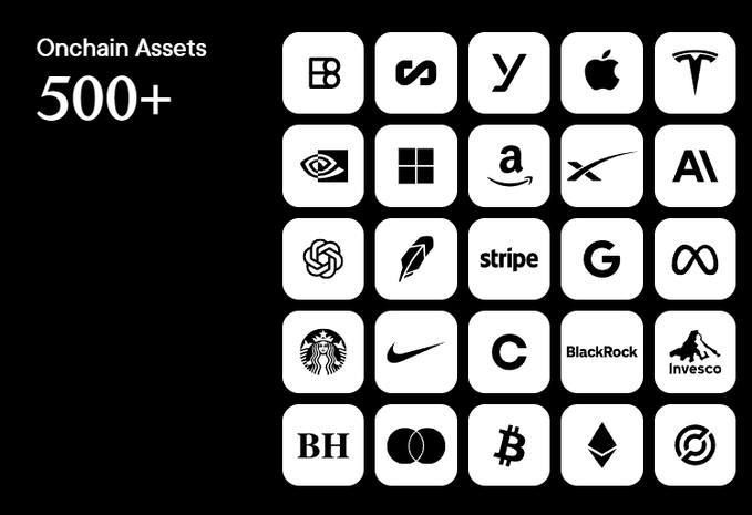 A black graphic displaying 'Onchain Assets 500+' alongside a grid of various company logos including Apple, Tesla, Amazon, Starbucks, and Bitcoin.