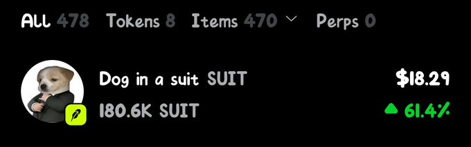 A cryptocurrency listing showing "Dog in a suit SUIT" priced at $18.29 with a 61.4% increase, featuring 180.6K SUIT and a profile image of a dog in a suit.