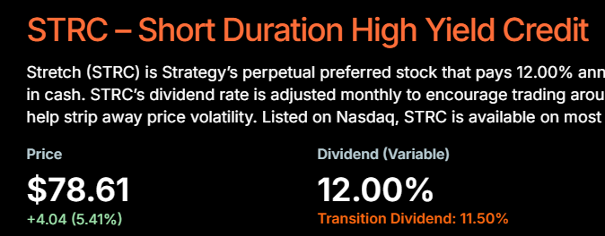 The image displays a financial summary for STRC (Strategy's perpetual preferred stock) showing a price of $78.61, up 4.04 or 5.41%, with a 12.00% variable dividend rate (transitioning to 11.50%), aligning with the tweet noting STRC's 5%+ surge following commentary from Michael Saylor.