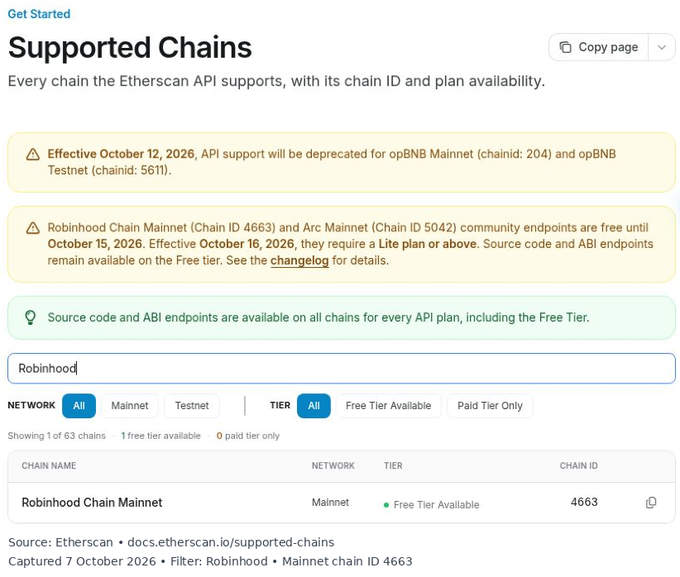 A screenshot of the Etherscan 'Supported Chains' page, highlighting information for the Robinhood Chain Mainnet (Chain ID 4663) with a free tier available.