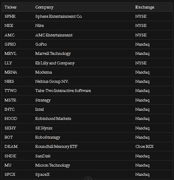 A dark-themed table listing stock tickers, company names, and exchanges, including companies like Sphere Entertainment Co. (SPHR), Nike (NKE), AMC Entertainment (AMC), GoPro (GPRO), and SpaceX (SPGX).