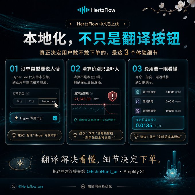 A promotional graphic for HertzFlow (@Hertzflow_xyz) announcing its Chinese language launch, featuring three key localization recommendations: (1) order types explained in plain language with "Hyper 专属市价" highlighted, (2) liquidation price displayed in human-friendly terms like "21,245.30 USDT" with a reminder about remaining margin returns, and (3) transparent fee breakdown showing a real-time total cost estimate of "0.0135 USDT" including opening, borrowing, and delayed settlement fees, with a tagline emphasizing that "translation solves understanding, but details drive conversions."