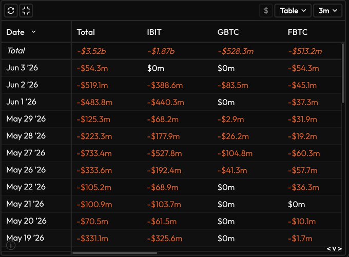 The image displays a graph or table with Bitcoin price data, showing the fluctuating value over time. The table features various columns representing different cryptocurrencies (Bitcoin, Litecoin, Ripple, etc.) and their respective values at different points in time. This information is presented in an organized manner on a digital chart, allowing viewers to easily analyze the trends and changes in cryptocurrency prices.