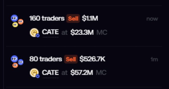 Crypto trading alerts showing 160 traders selling $1.1M of CATE at $23.3M market cap, and 80 traders selling $526.7K of CATE at $57.2M market cap.