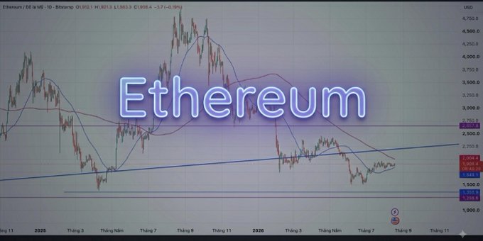 A financial candlestick chart displaying Ethereum (ETH/USD) price action with the word "Ethereum" overlaid in glowing blue neon text.