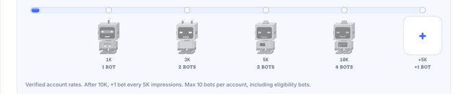 A Twitter verification tier progression chart shows icon representations of accounts at the 1K, 3K, 5K, and 10K levels, each earning 1, 2, 3, and 4 bots respectively, with a +5K +1 BOT option at the end.