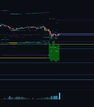 A distorted glitch-art rendering of a financial candlestick chart with a green downward trend.
