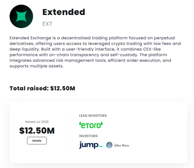 Extended (EXT), a perpetual DEX on Starknet, raised $12.50M in July 2026 with eToro as lead investor and Jump and Alber Blanc as additional investors, highlighting its credibility as it aims to deliver a CEX-like trading experience with self-custody.