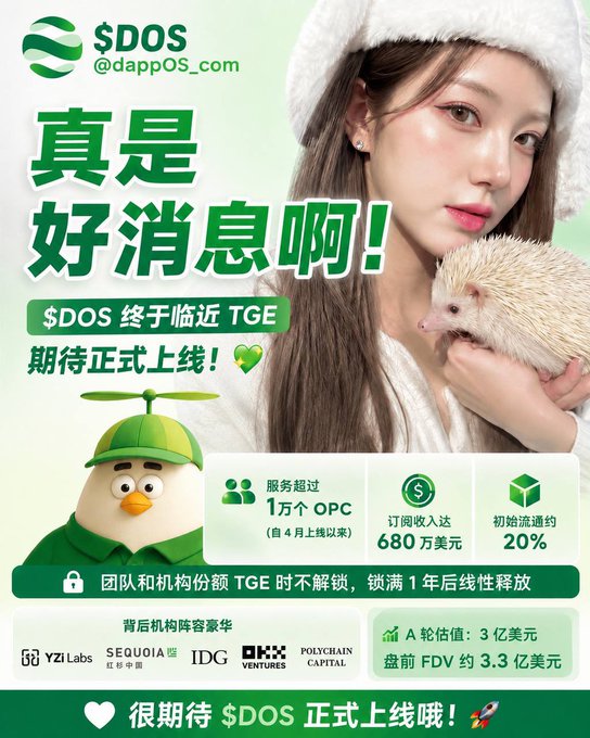A promotional image for '$DOS' (@dappOS_com) featuring a woman holding a hedgehog and a cartoon mascot, announcing '$DOS 终于临近 TGE 期待正式上线!' alongside statistics like '1万个 OPC' users and '$680万美元' subscription revenue.