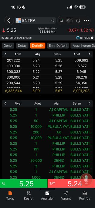 The image shows a stock trading app screenshot for ENTRA (İşlem Hacmi 383.44 Mn) trading at 5.25 YEN.ENERJİ, with a depth/order book displaying buy and sell orders alongside recent transactions, illustrating active trading activity.