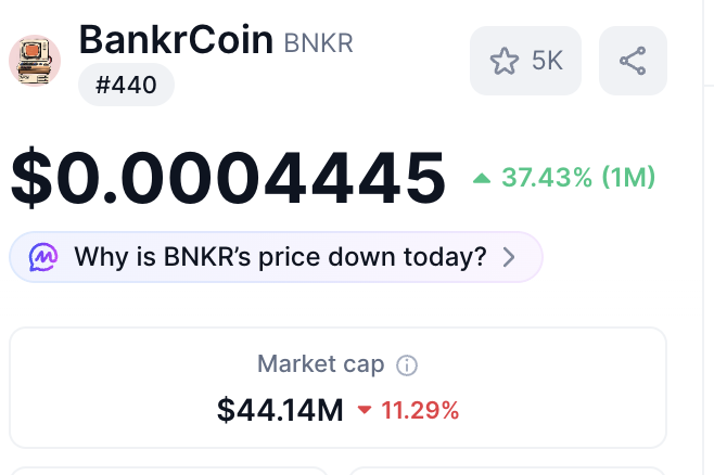 The text of a post by the user BankCoin that says "BNKR" followed by $0.0004MBRL and then a star next to "5K". There are two other stars next to the text "Why is BNKR's price down today?" This indicates a link where users can access more information about the reason for the drop in the price of Bitcoin.